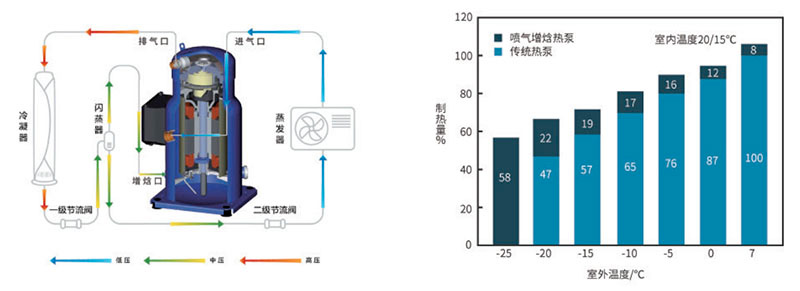 超低溫空氣源熱泵機(jī)組